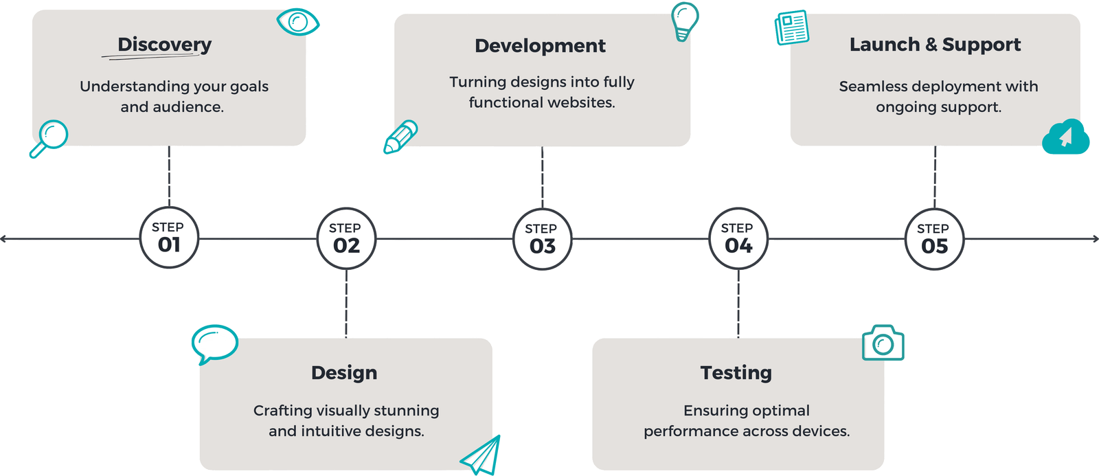 Our Proven Process Our Proven Process