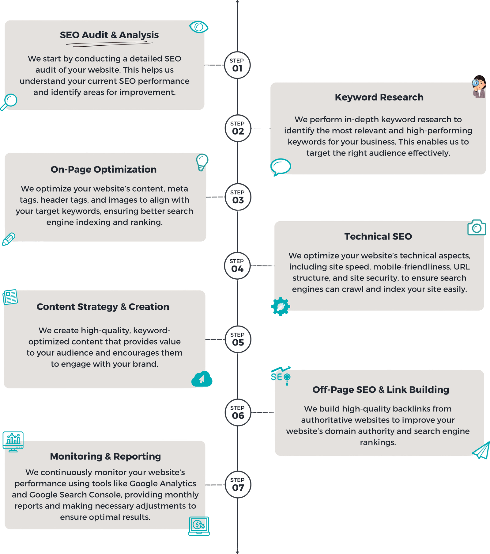 SEO Process